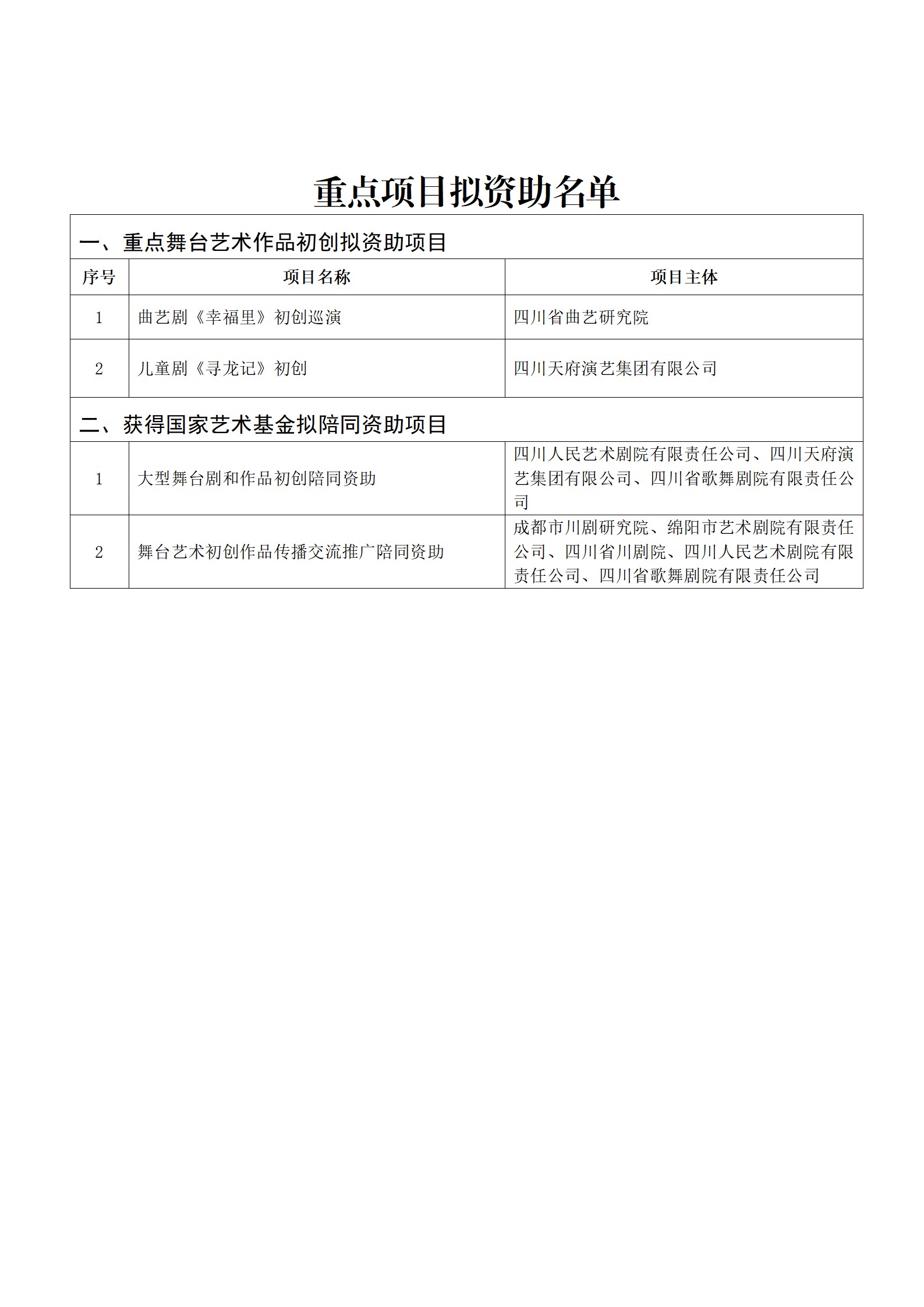关于2025年度四川艺术基金拟资助项目名单的公示(4)_04.jpg