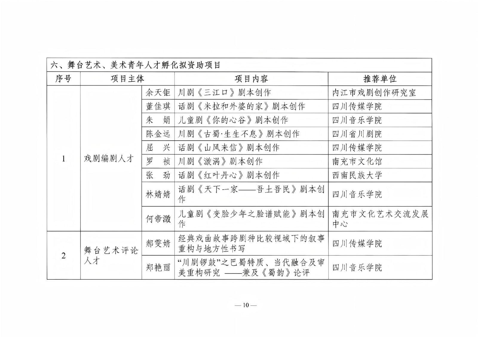 名单10.jpg 名单10.jpg
