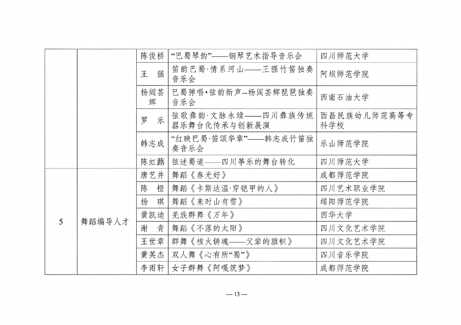 名单13.jpg 名单13.jpg